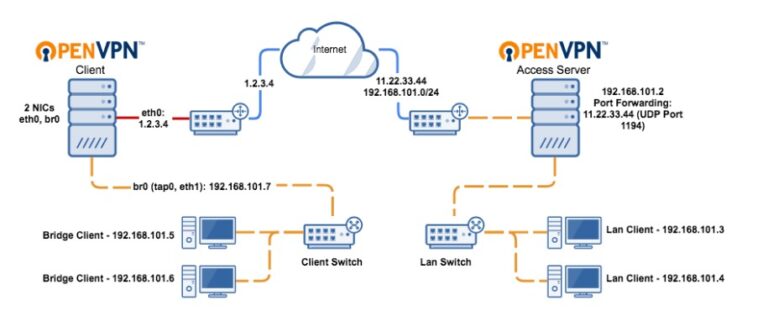 openvpn-how-to-set-up-openvpn-server-on-debian-11-bullseye